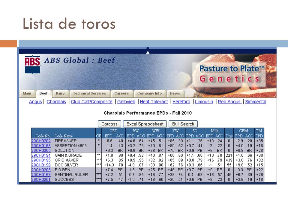 Lista de toros