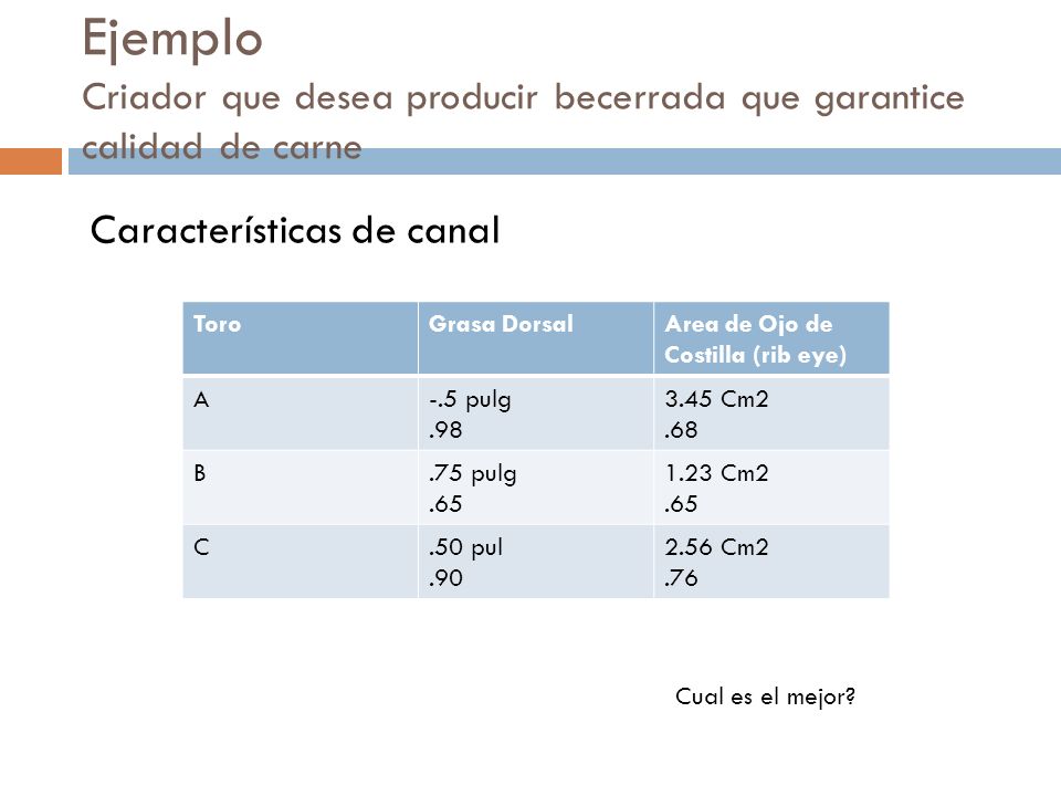 Ejemplo Criador que desea producir becerrada que garantice calidad de carne