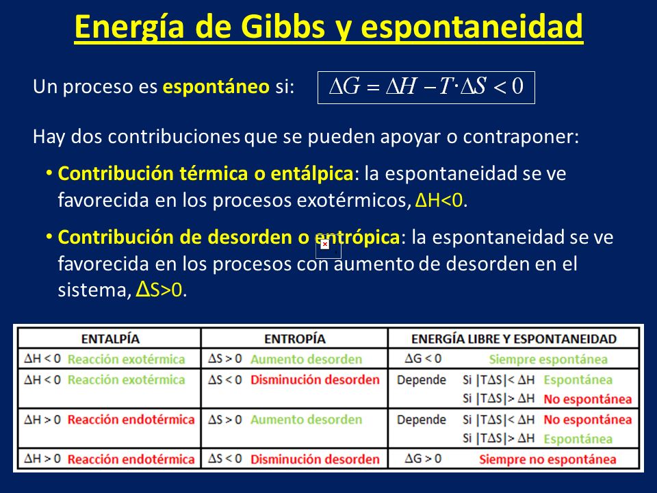 Energía de Gibbs y espontaneidad