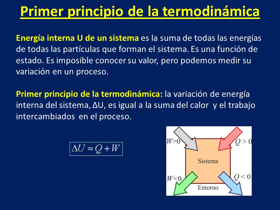 Primer principio de la termodinámica