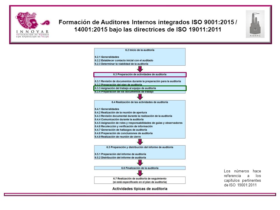Formación de Auditores Internos integrados ISO 9001:2015 / 14001:2015 bajo las directrices de ISO 19011:2011