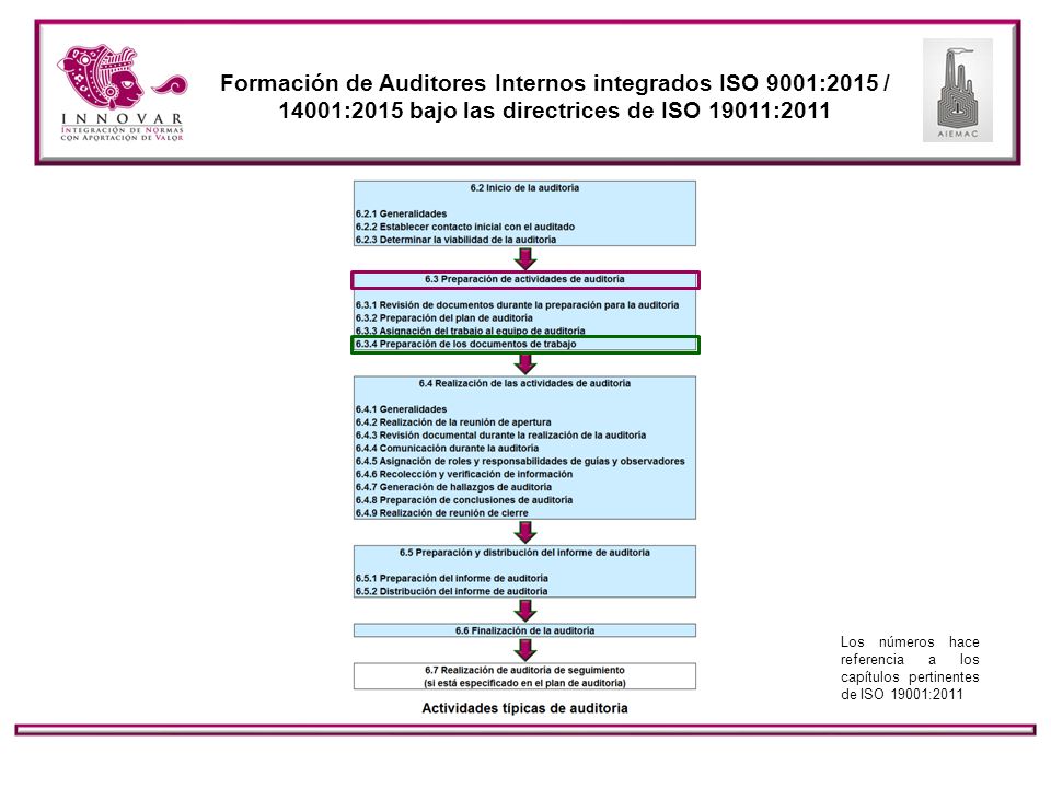 Formación de Auditores Internos integrados ISO 9001:2015 / 14001:2015 bajo las directrices de ISO 19011:2011