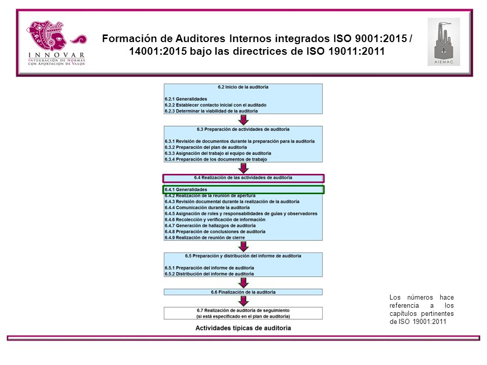 Formación de Auditores Internos integrados ISO 9001:2015 / 14001:2015 bajo las directrices de ISO 19011:2011