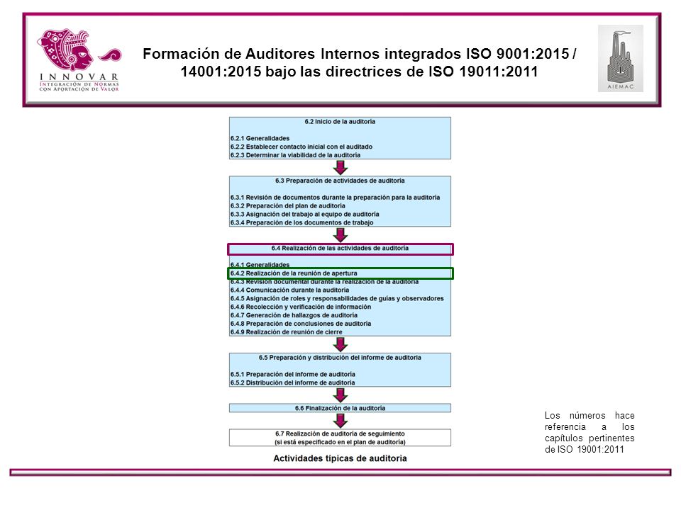 Formación de Auditores Internos integrados ISO 9001:2015 / 14001:2015 bajo las directrices de ISO 19011:2011