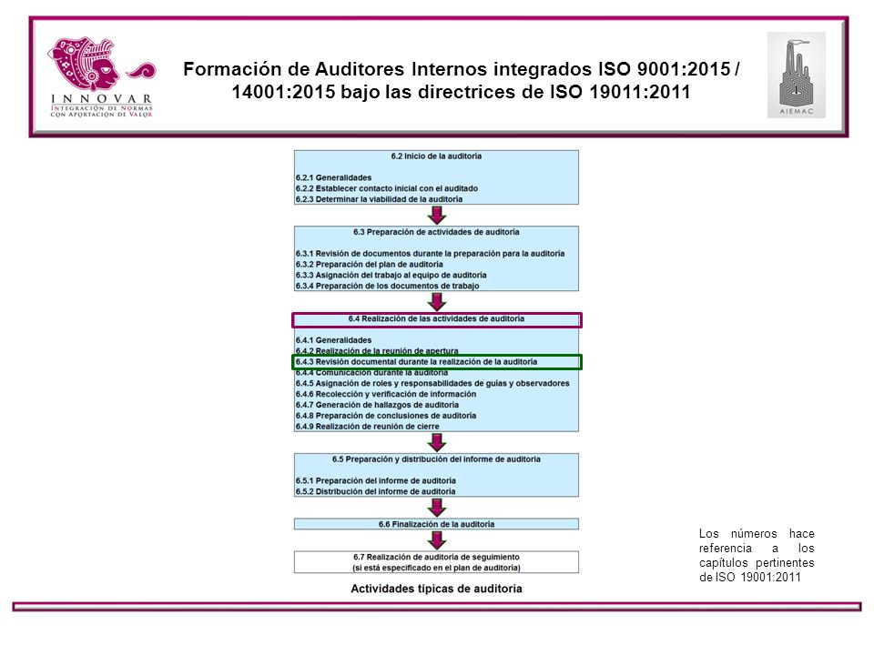 Formación de Auditores Internos integrados ISO 9001:2015 / 14001:2015 bajo las directrices de ISO 19011:2011
