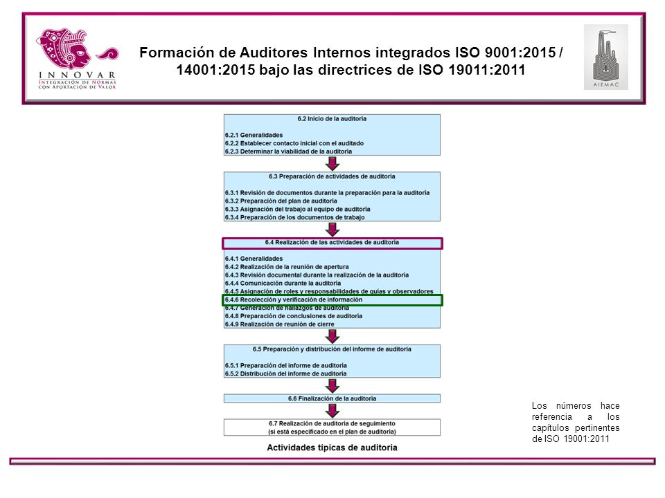 Formación de Auditores Internos integrados ISO 9001:2015 / 14001:2015 bajo las directrices de ISO 19011:2011