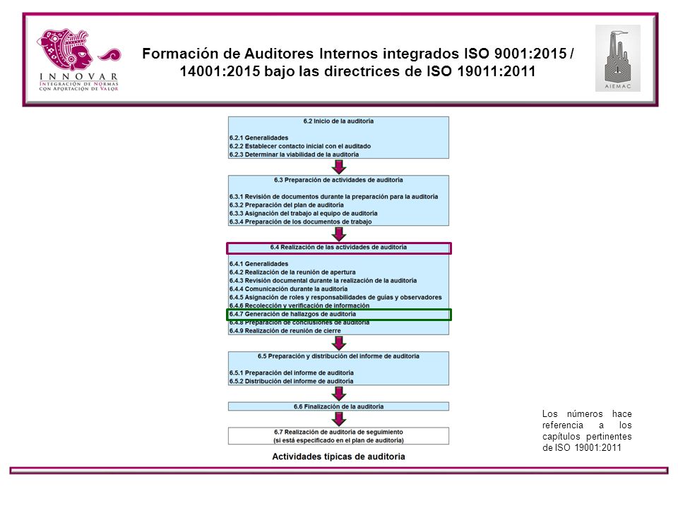Formación de Auditores Internos integrados ISO 9001:2015 / 14001:2015 bajo las directrices de ISO 19011:2011