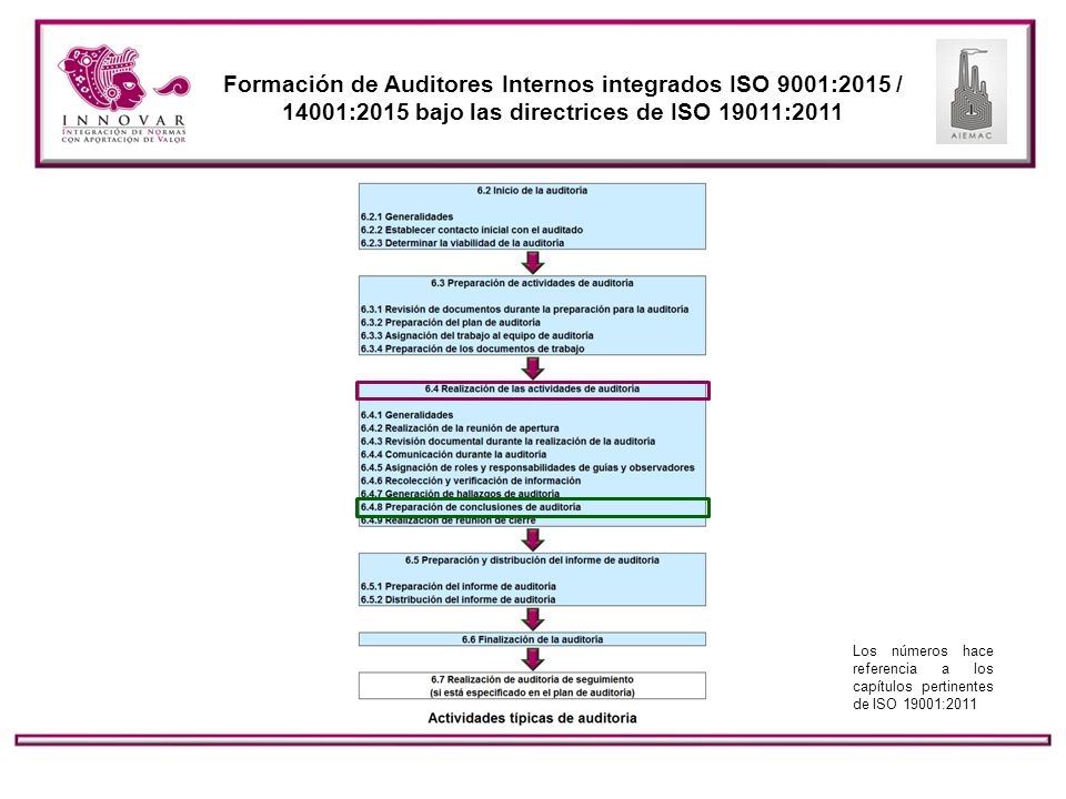 Formación de Auditores Internos integrados ISO 9001:2015 / 14001:2015 bajo las directrices de ISO 19011:2011
