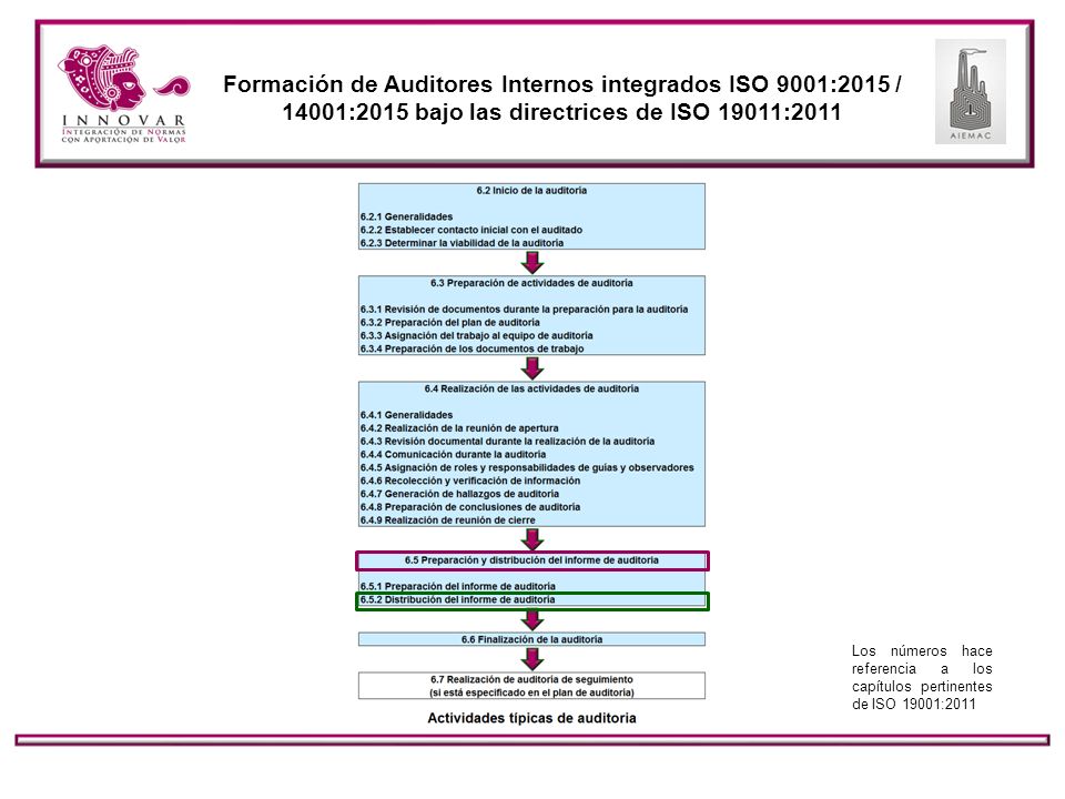 Formación de Auditores Internos integrados ISO 9001:2015 / 14001:2015 bajo las directrices de ISO 19011:2011