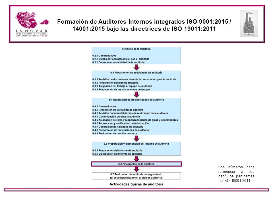 Formación de Auditores Internos integrados ISO 9001:2015 / 14001:2015 bajo las directrices de ISO 19011:2011