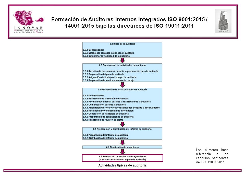 Formación de Auditores Internos integrados ISO 9001:2015 / 14001:2015 bajo las directrices de ISO 19011:2011