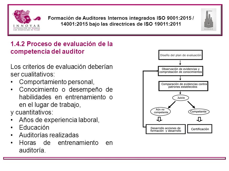 1.4.2 Proceso de evaluación de la competencia del auditor