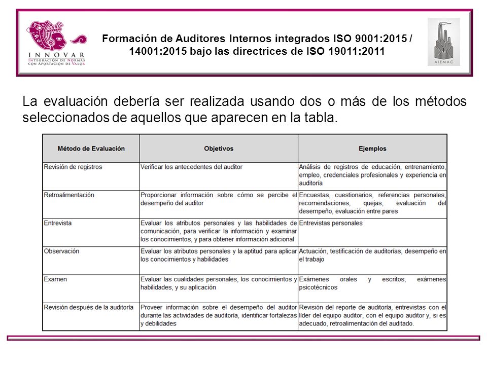 Formación de Auditores Internos integrados ISO 9001:2015 / 14001:2015 bajo las directrices de ISO 19011:2011