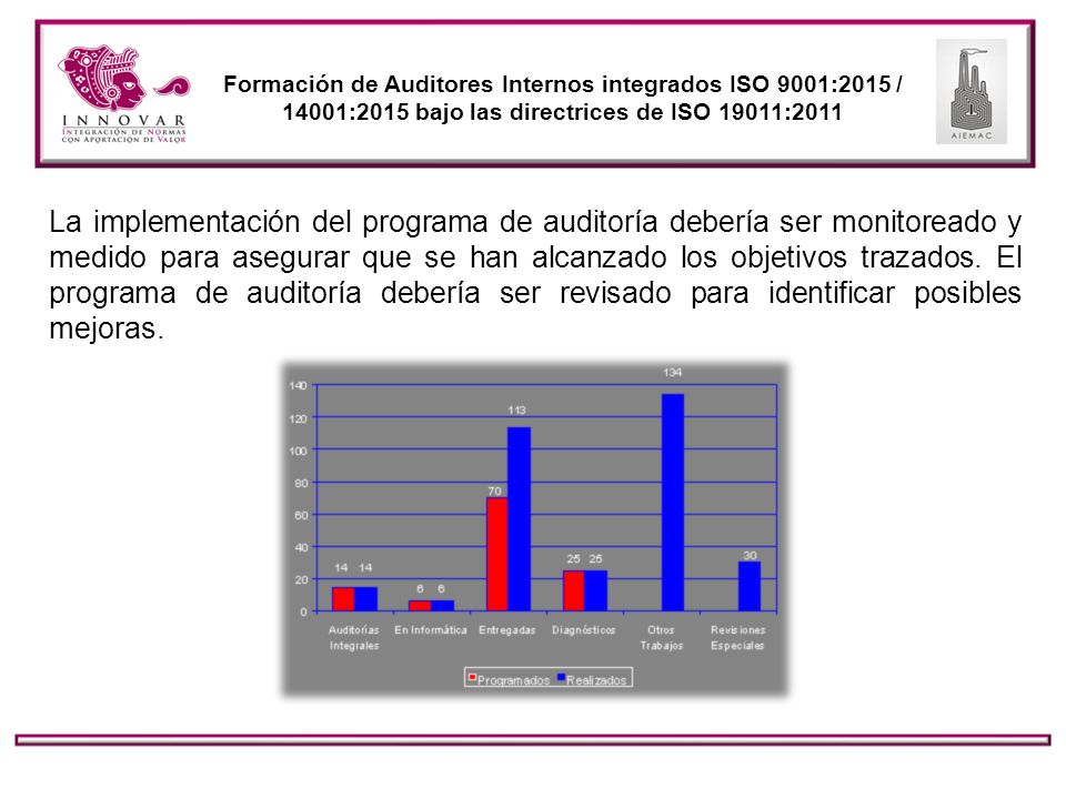 Formación de Auditores Internos integrados ISO 9001:2015 / 14001:2015 bajo las directrices de ISO 19011:2011
