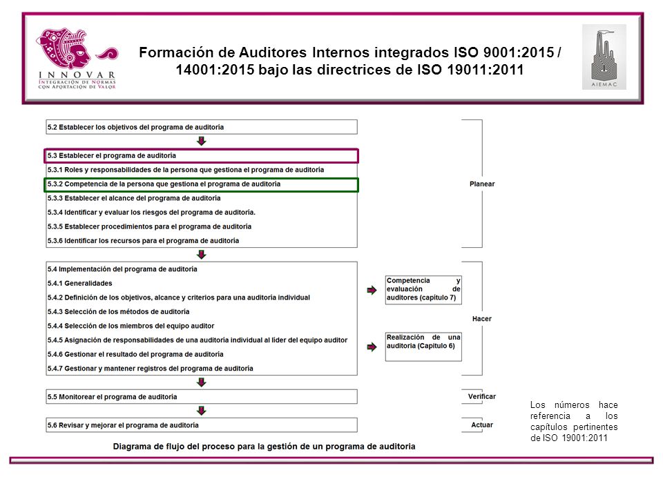 Formación de Auditores Internos integrados ISO 9001:2015 / 14001:2015 bajo las directrices de ISO 19011:2011
