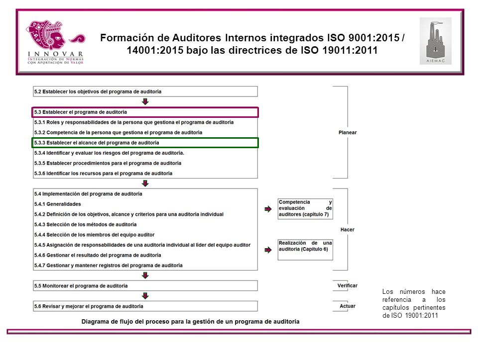 Formación de Auditores Internos integrados ISO 9001:2015 / 14001:2015 bajo las directrices de ISO 19011:2011