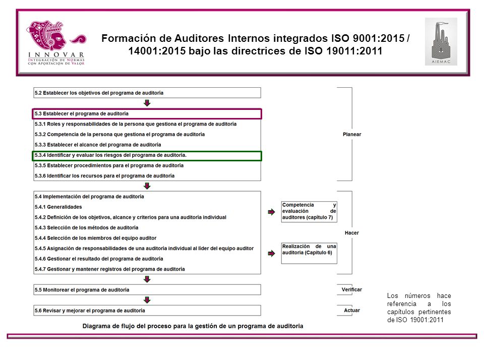 Formación de Auditores Internos integrados ISO 9001:2015 / 14001:2015 bajo las directrices de ISO 19011:2011