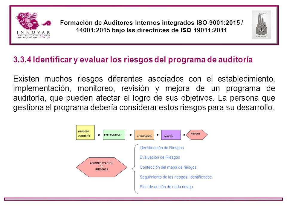 3.3.4 Identificar y evaluar los riesgos del programa de auditoría
