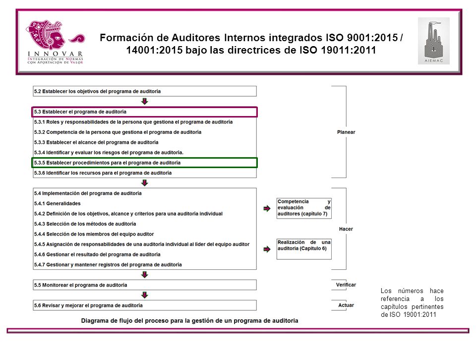 Formación de Auditores Internos integrados ISO 9001:2015 / 14001:2015 bajo las directrices de ISO 19011:2011