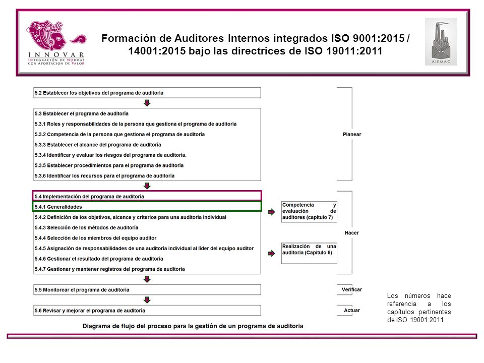 Formación de Auditores Internos integrados ISO 9001:2015 / 14001:2015 bajo las directrices de ISO 19011:2011