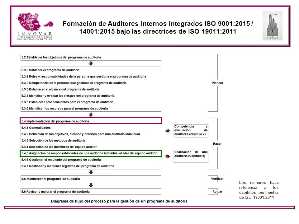 Formación de Auditores Internos integrados ISO 9001:2015 / 14001:2015 bajo las directrices de ISO 19011:2011