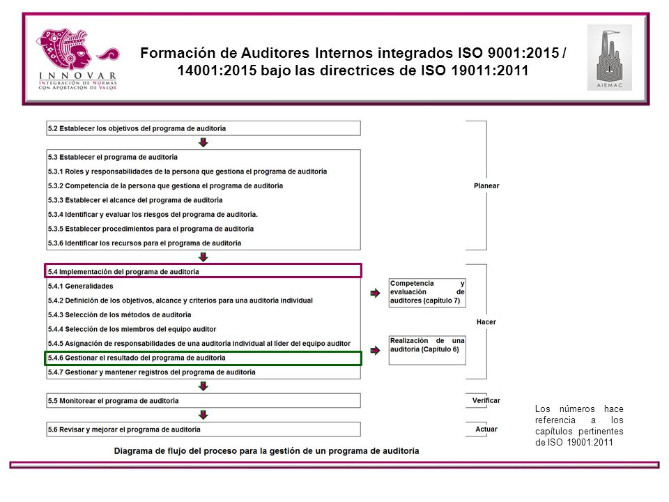 Formación de Auditores Internos integrados ISO 9001:2015 / 14001:2015 bajo las directrices de ISO 19011:2011