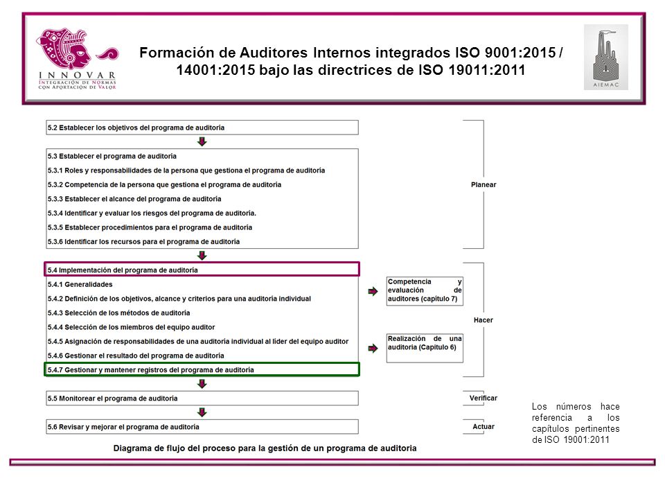 Formación de Auditores Internos integrados ISO 9001:2015 / 14001:2015 bajo las directrices de ISO 19011:2011
