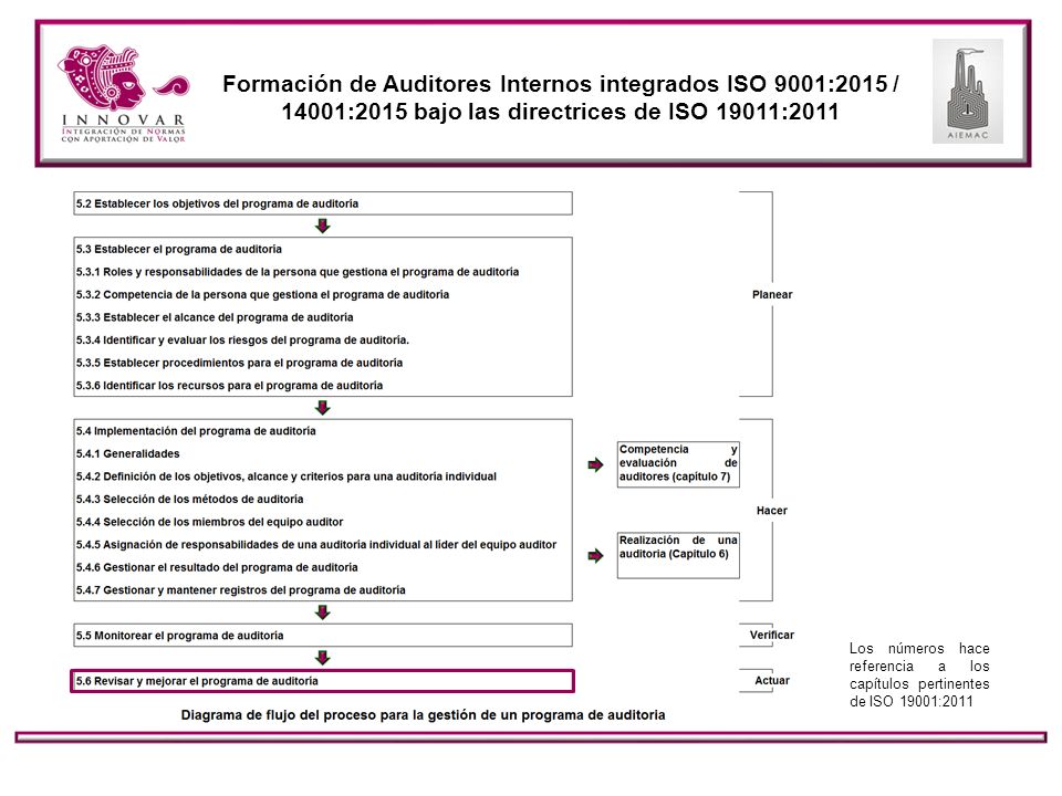 Formación de Auditores Internos integrados ISO 9001:2015 / 14001:2015 bajo las directrices de ISO 19011:2011