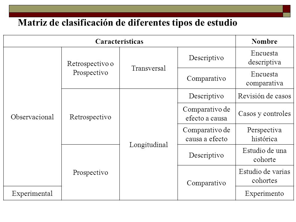Matriz de clasificación de diferentes tipos de estudio