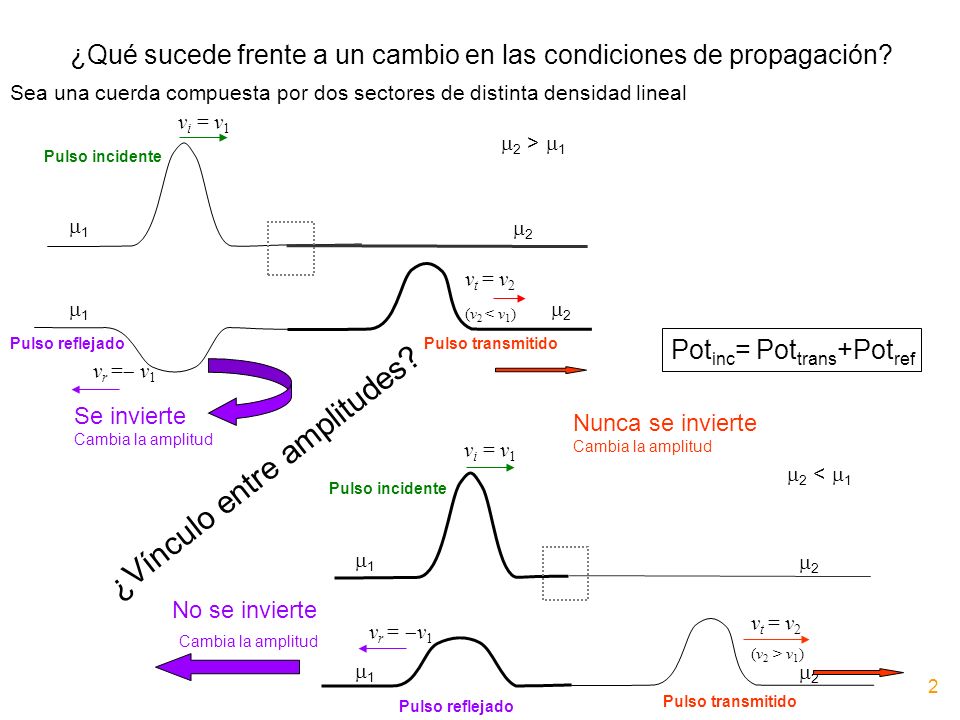 ¿Qué sucede frente a un cambio en las condiciones de propagación
