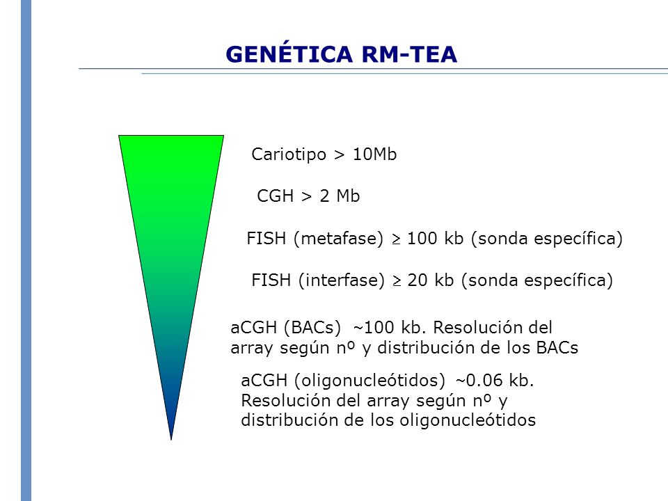 GENÉTICA RM-TEA Cariotipo > 10Mb CGH > 2 Mb
