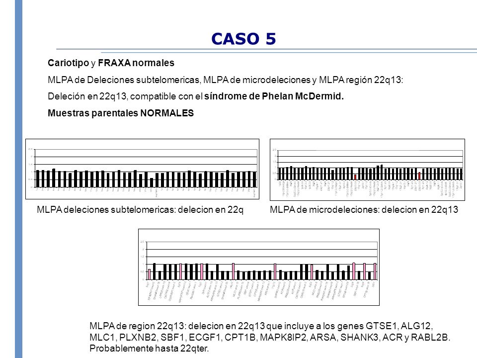 CASO 5 Cariotipo y FRAXA normales