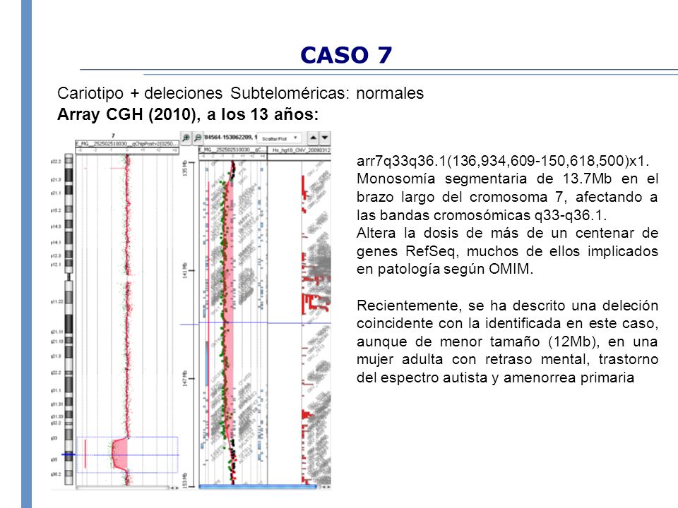 CASO 7 Cariotipo + deleciones Subteloméricas: normales