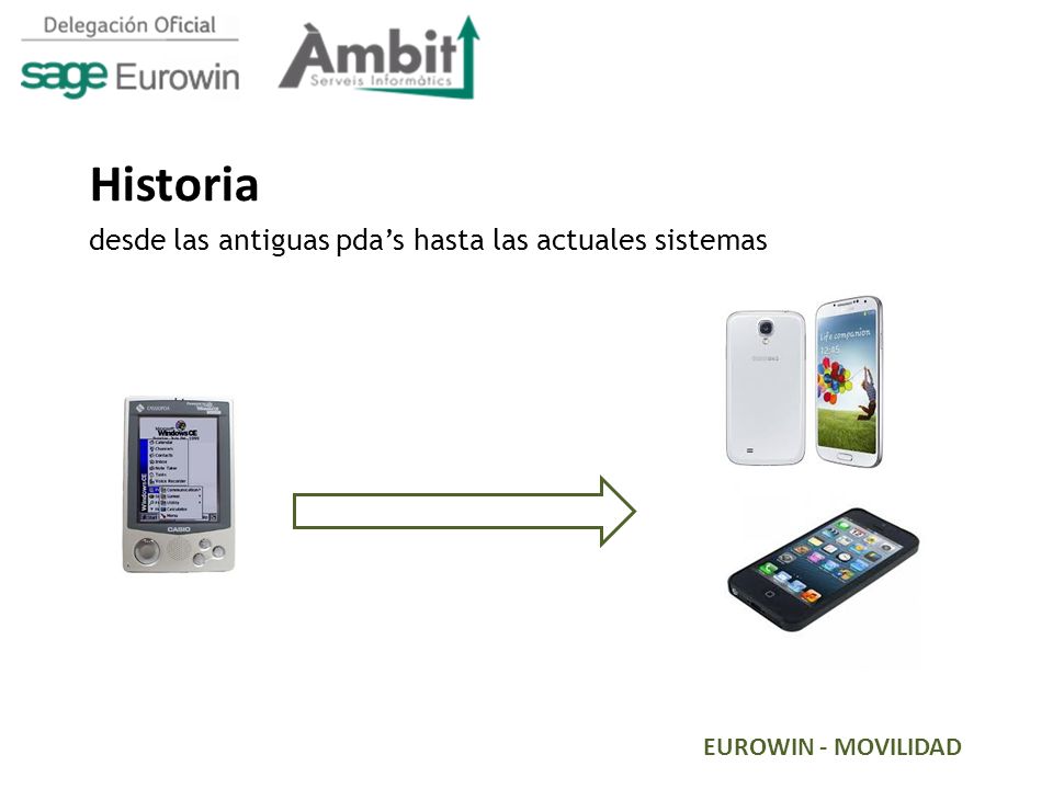 Historia desde las antiguas pda’s hasta las actuales sistemas