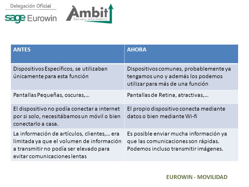 ANTES AHORA. Dispositivos Específicos, se utilizaban únicamente para esta función.