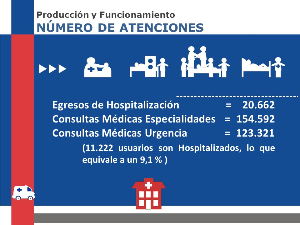 ( usuarios son Hospitalizados, lo que equivale a un 9,1 % )