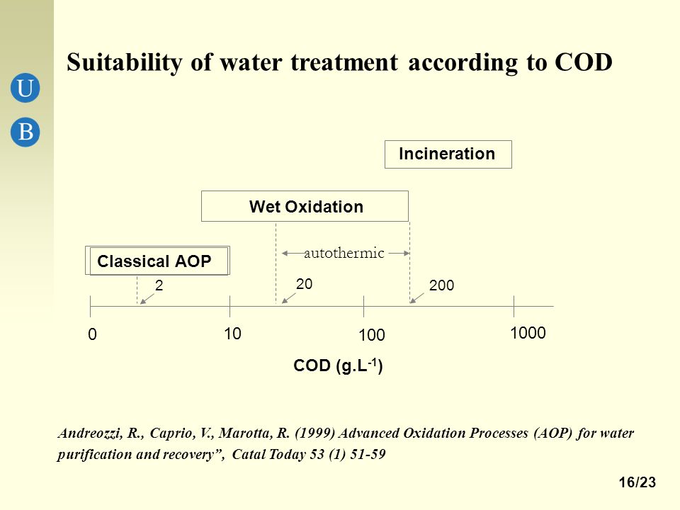 Suitability of water treatment according to COD