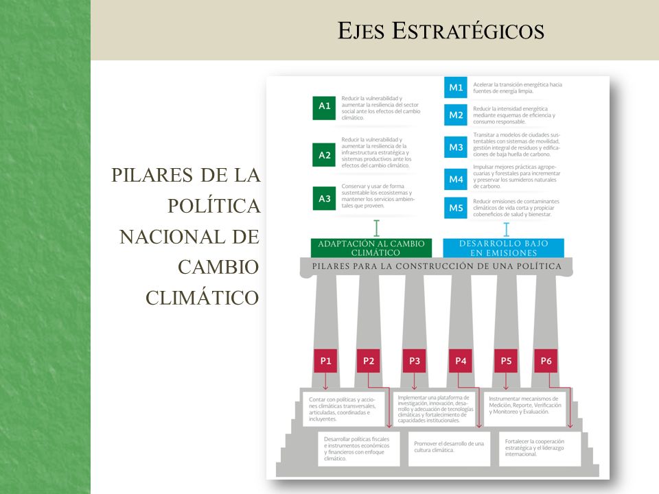 Ejes Estratégicos pilares de la política nacional de cambio climático
