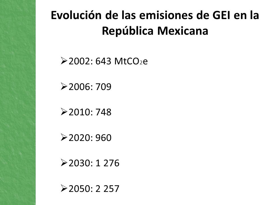 Evolución de las emisiones de GEI en la República Mexicana