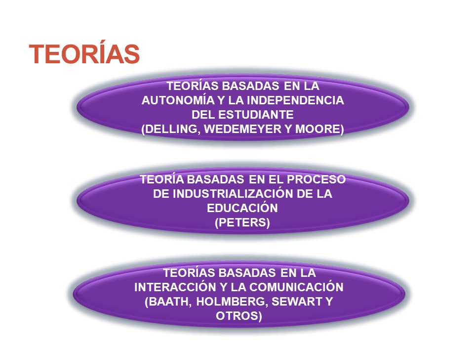 TEORÍAS TEORÍAS BASADAS EN LA AUTONOMÍA Y LA INDEPENDENCIA DEL ESTUDIANTE. (DELLING, WEDEMEYER Y MOORE)