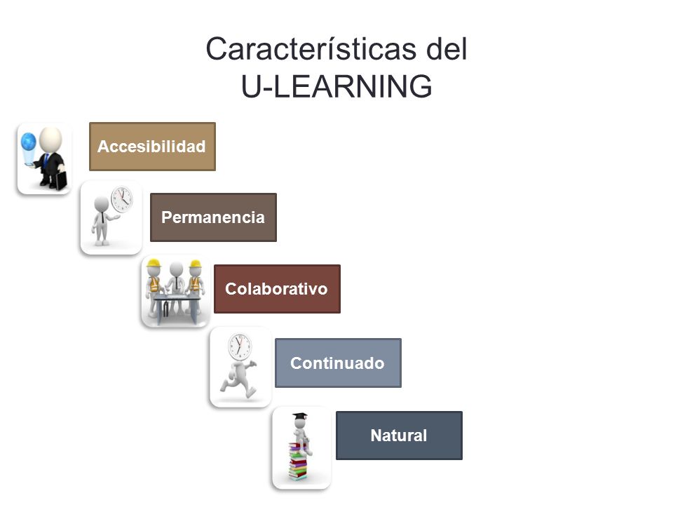 Resultado de imagen para u-learning