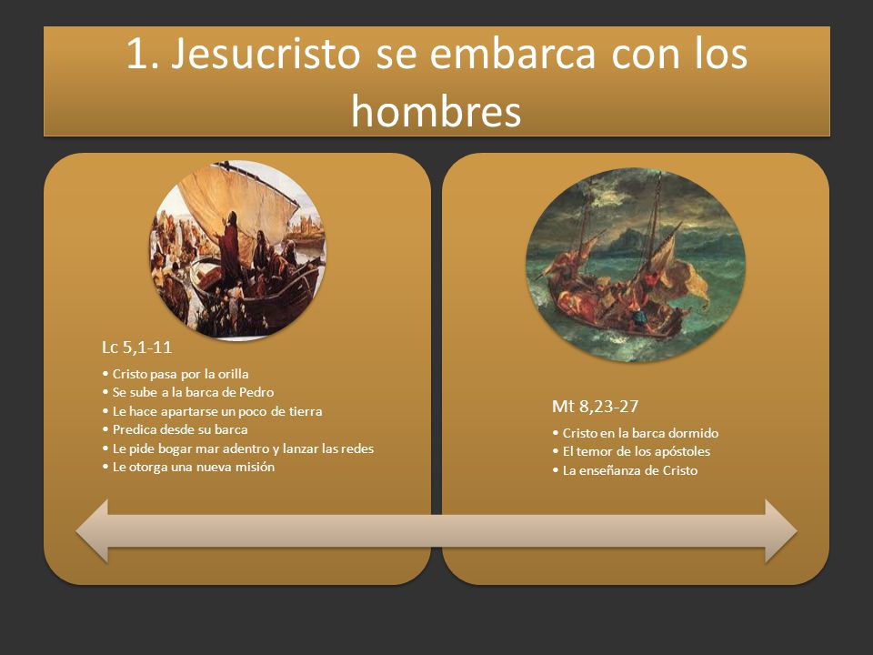 1. Jesucristo se embarca con los hombres