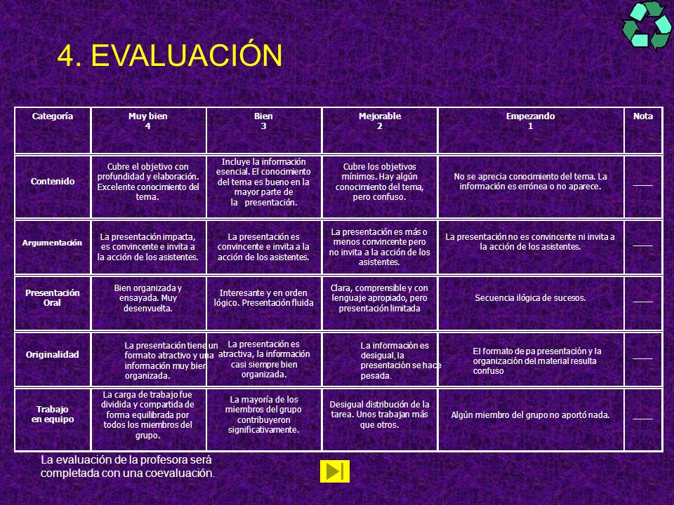 4. EVALUACIÓN Categoría. Muy bien. 4. Bien. 3. Mejorable. 2. Empezando. 1. Nota. Contenido.