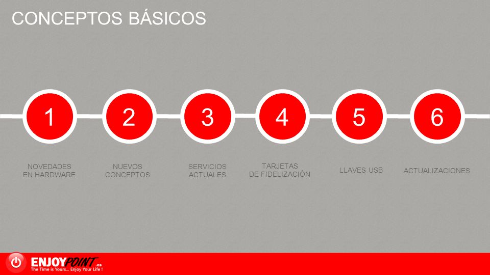 CONCEPTOS BÁSICOS NOVEDADES EN HARDWARE NUEVOS CONCEPTOS