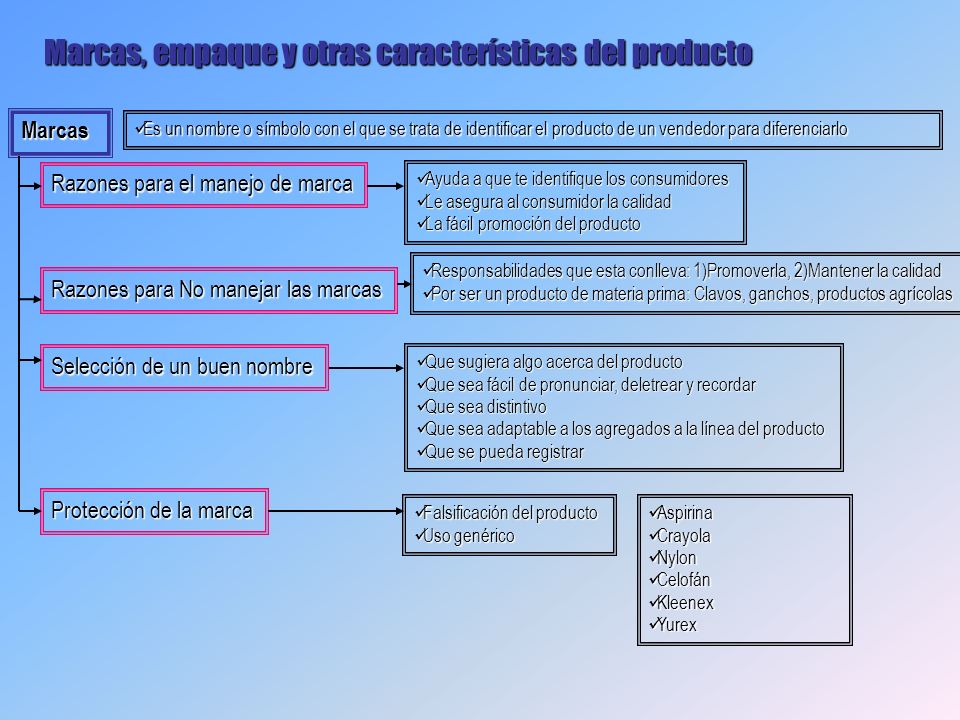 Marcas, empaque y otras características del producto