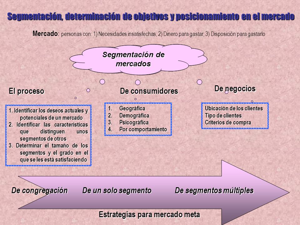 Segmentación de mercados
