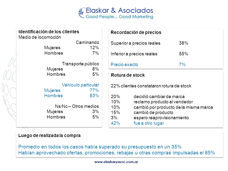 Promedio en todos los casos había superado su presupuesto en un 35%