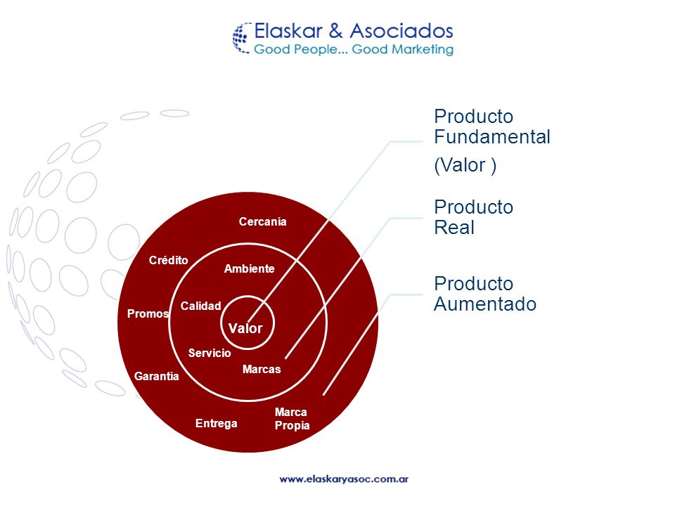 Valor Cercanía Crédito Ambiente Calidad Promos Servicio Marcas