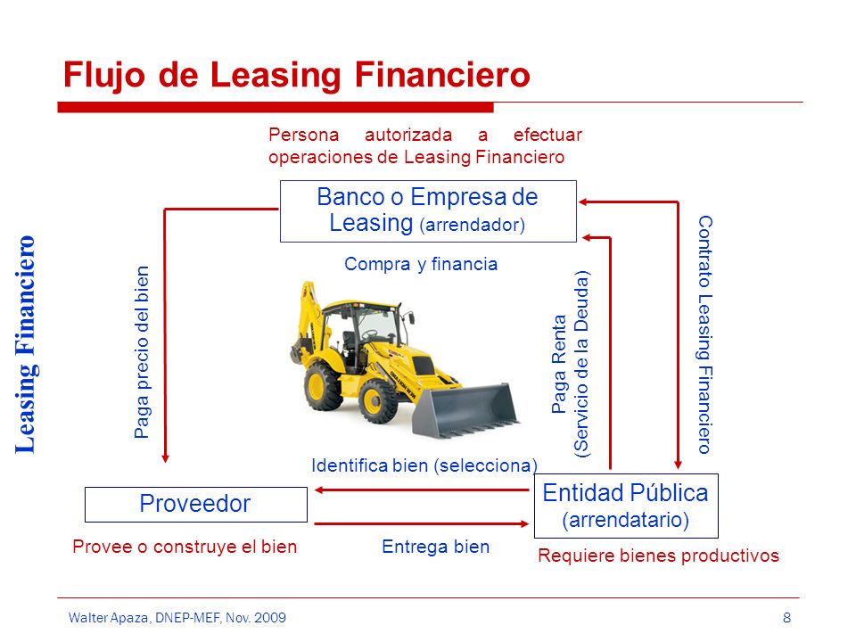 Flujo de Leasing Financiero