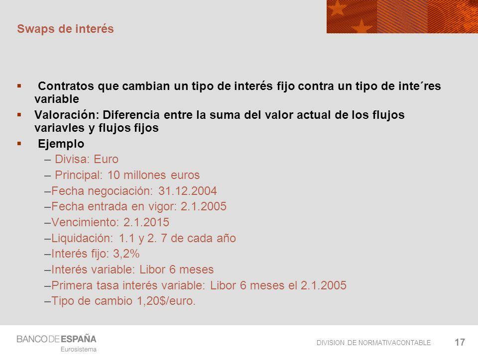 Swaps de interés Contratos que cambian un tipo de interés fijo contra un tipo de inte´res variable.